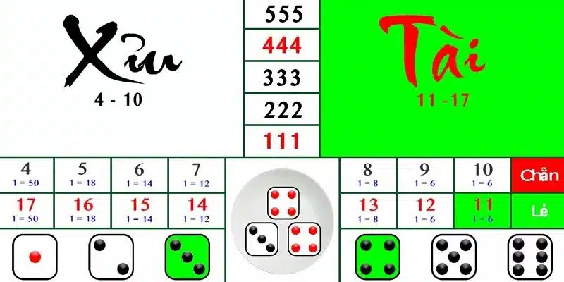 Tài Xỉu BET88 - Giải Trí Hấp Dẫn Kiếm Lời Không Hề Khó